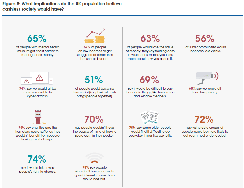 Implications UK populations believe a cashless society would have