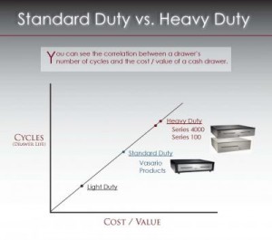 Standard Duty vs. Heavy Duty