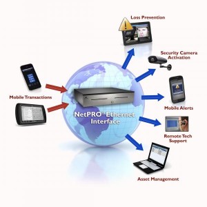 APG's Ethernet Diagram