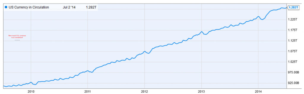 cash in circulation graph