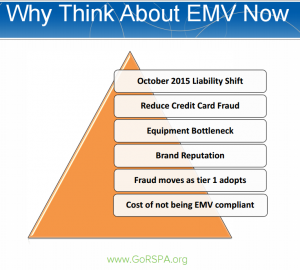 Why think of EMV now