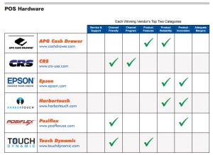 BSM top categories chart