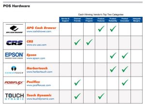 BSM top categories chart