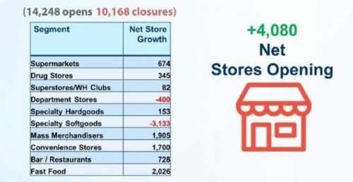 net store openings