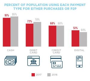 Health of Cash chart 1