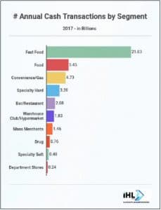 41.2 billion retail transactions