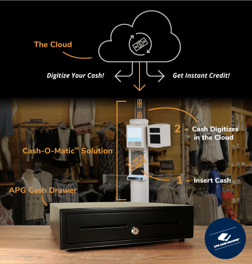 Cash-O-Matic Solution Diagram