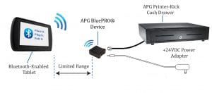 BluePRO® Bluetooth Device