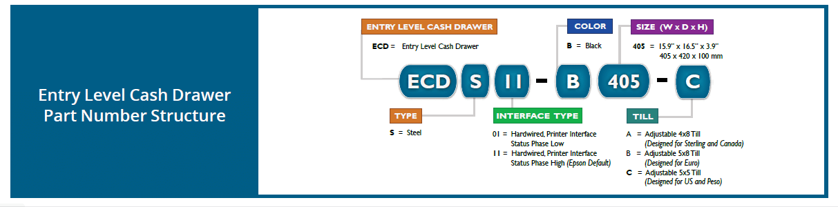 ECD Cash Drawer Part Number Chart
